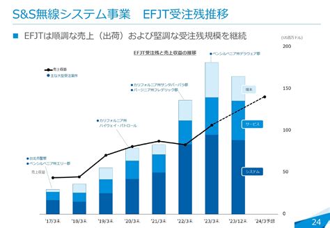 jvc finance|JVC Finance BV .